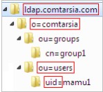LDAP DN